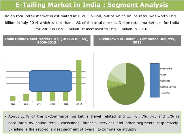 Retail marketing research papers