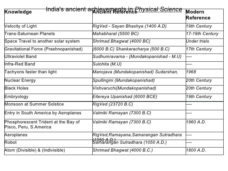 science and technology essay topics