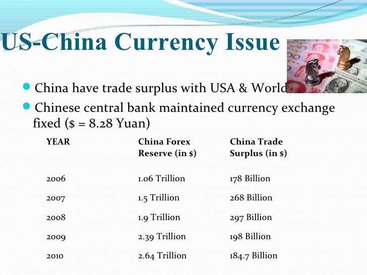 Current issues forex