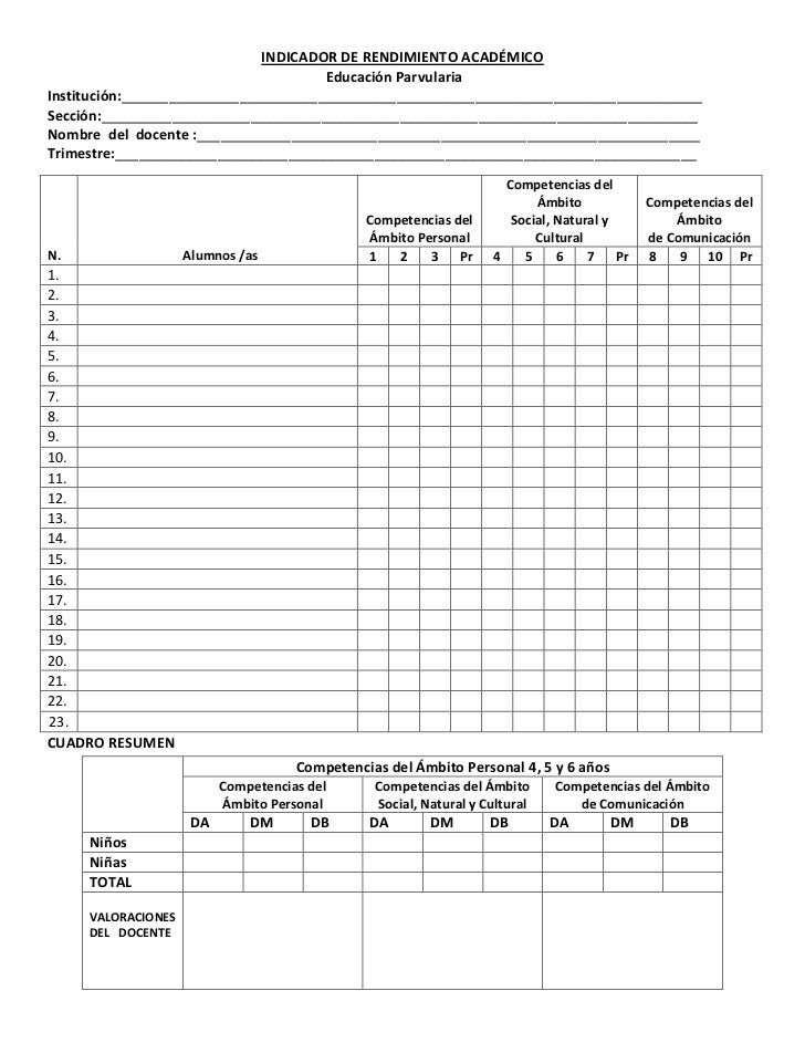 EVALUACION INDICADOR DESEMPENO evaluacion indicador desempeno: