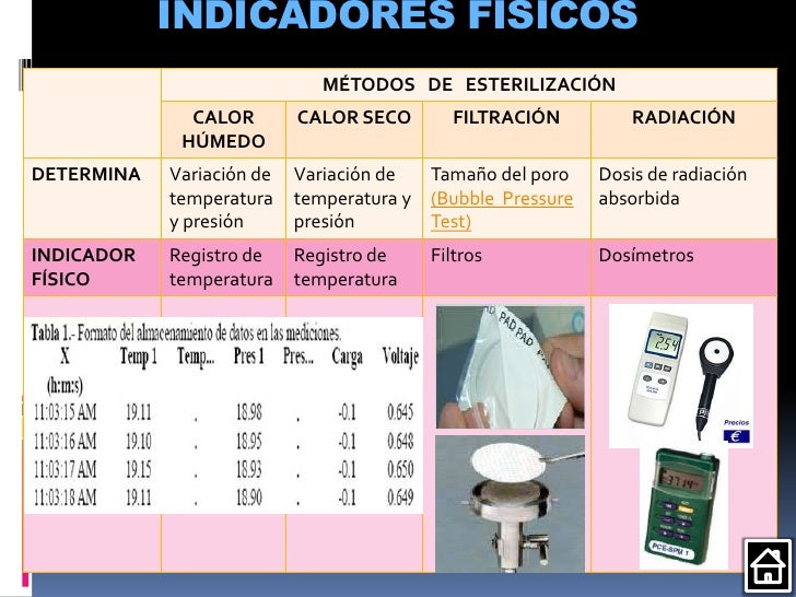 Indicadores para forex tester 1