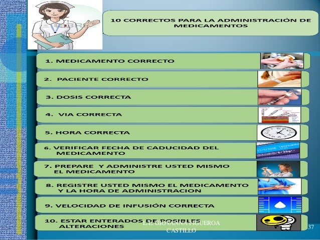 Indicador MINISTRACION DE MEDICAMENTOS