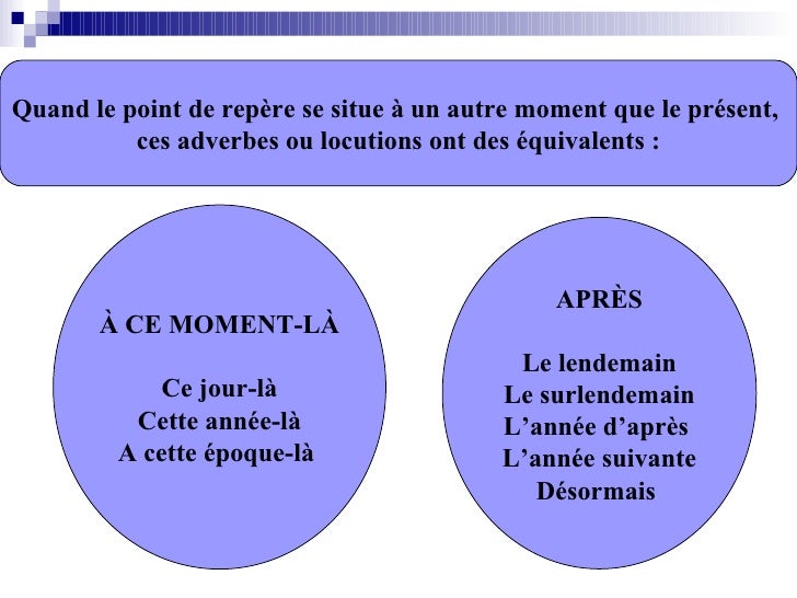 Resultado de imagen de les connecteurs du recit