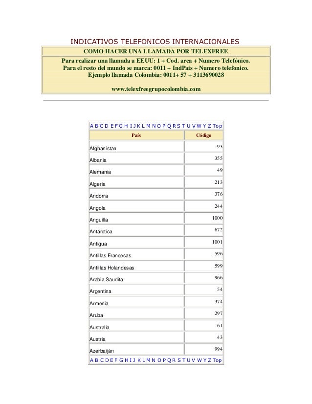 CODIGOS TELEFONICOS DE LARGA DISTANCIA codigos telefonicos de larga distancia: