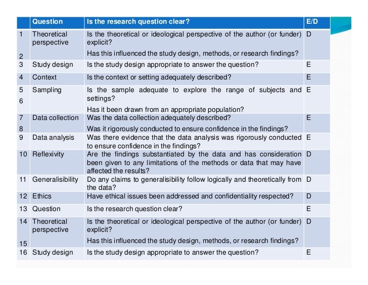 a review of qualitative analysis What characterises qualitative research concerned with nuances of meaning and in-depth understanding predominantly inductive method of enquiry, ie bottom-up. a review of qualitative analysis What characterises qualitative research concerned with nuances of meaning and in-depth understanding predominantly inductive method of enquiry, ie bottom-up.