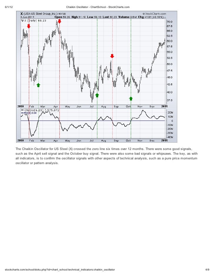 Stock options tax advantages
