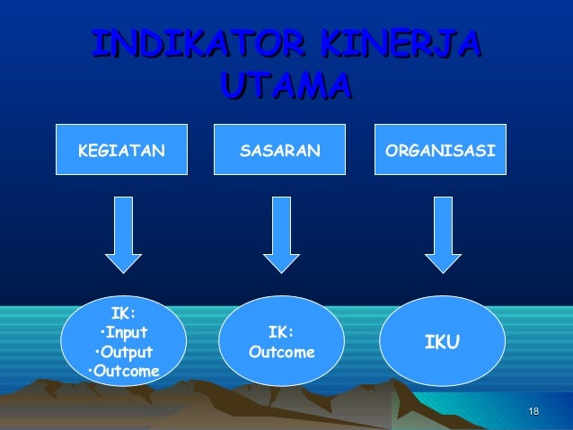 Memperdagangkan indikator kinerja utama