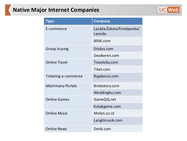 Research outline on cell phone companies