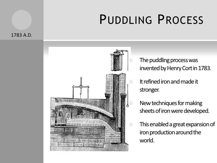 Industrial Revolution