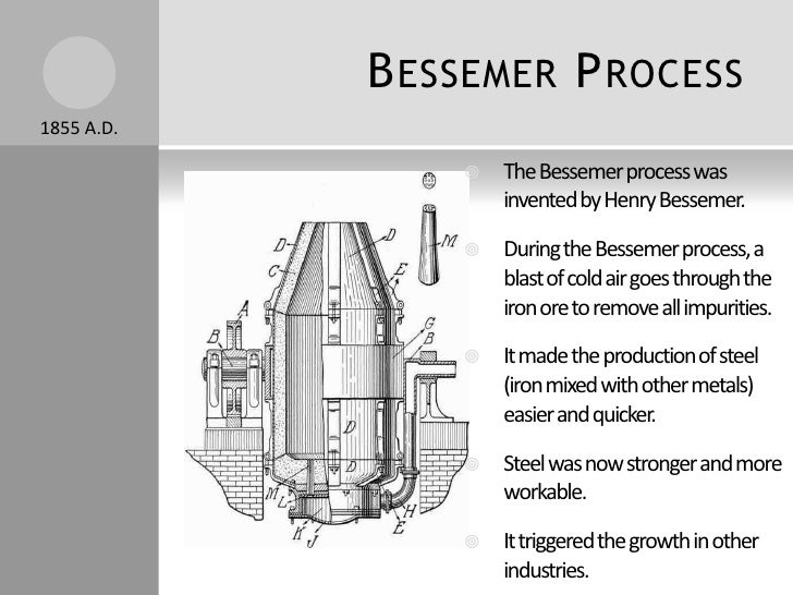 Industrial Revolution