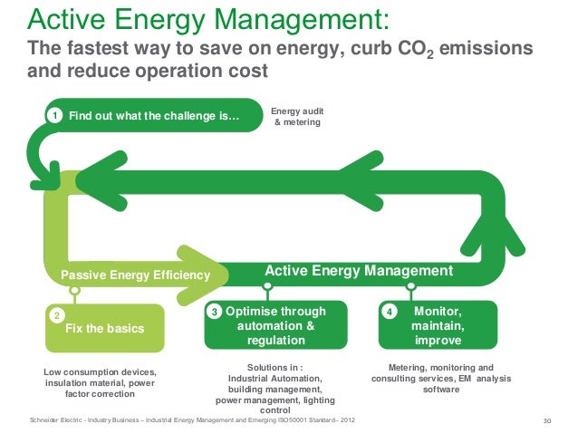 audit industrial form energy
