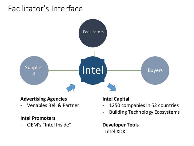 intel case study strategic management The state of data center health management strategy in strategic alliance partner health management case study: ntt data corporation and intel. intel case study strategic management The state of data center health management strategy in strategic alliance partner health management case study: ntt data corporation and intel.