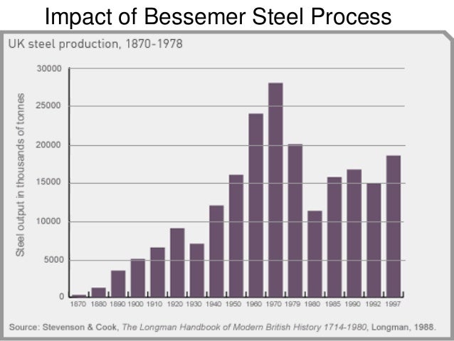 bessemer process
