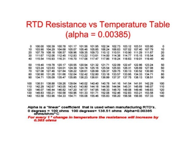 Industrial Temperature Measurement