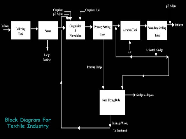 industrial wastewater treatment effluent treatment plant flow chart