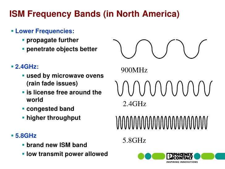 bandwidth wifi vs bluetooth bandwidth wifi vs bluetooth