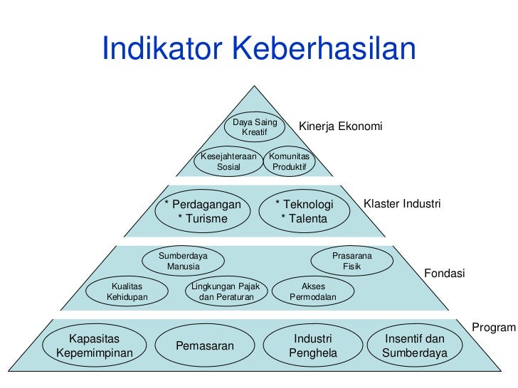 Indikator perdagangan siklus daya