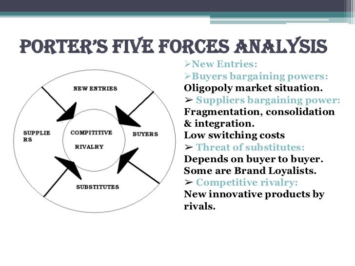 porters five forces analysis for kfc porters five forces analysis for kfc