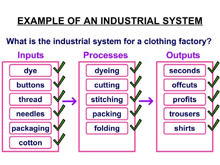 Industry Classification & Systems