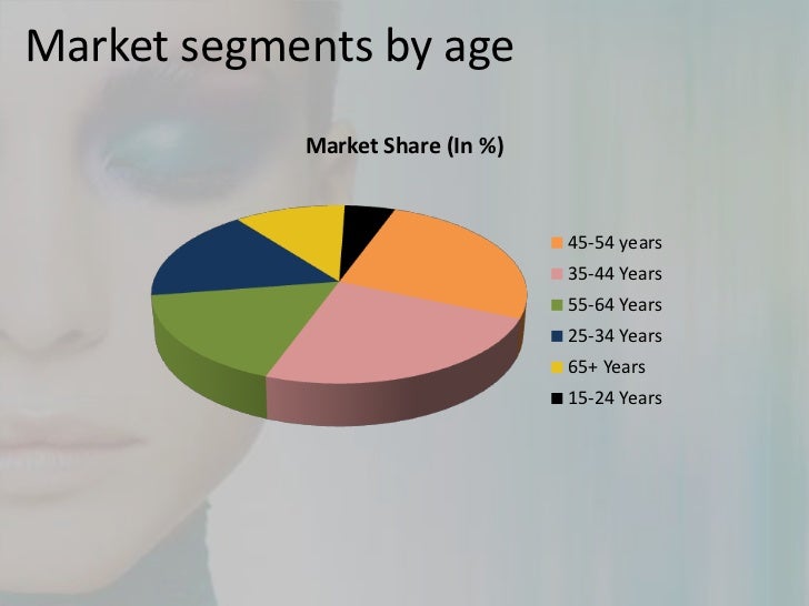 Economical Analysis Cosmetic Industry Economical Analysis Cosmetic Industry