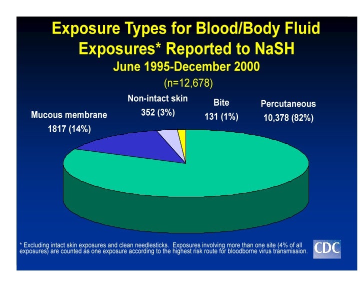 Dialysis Technician statistics