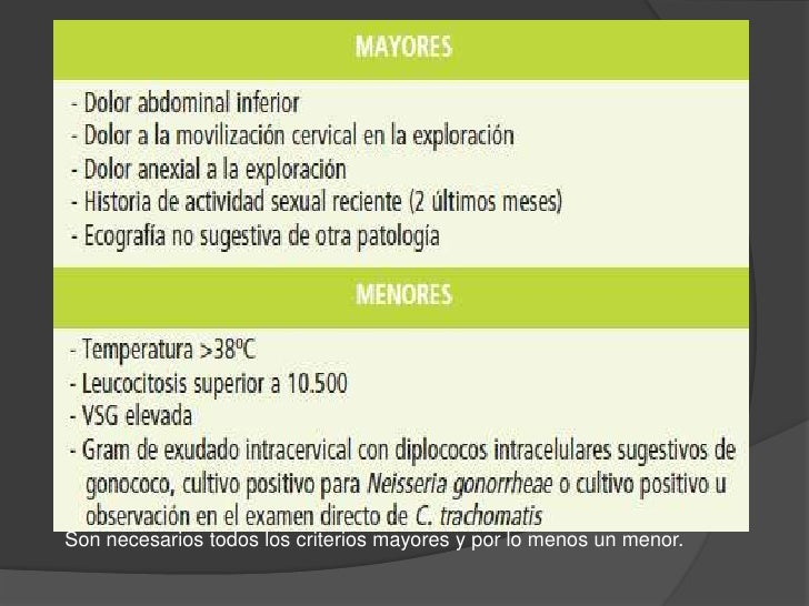 Infecciones vaginales y epi