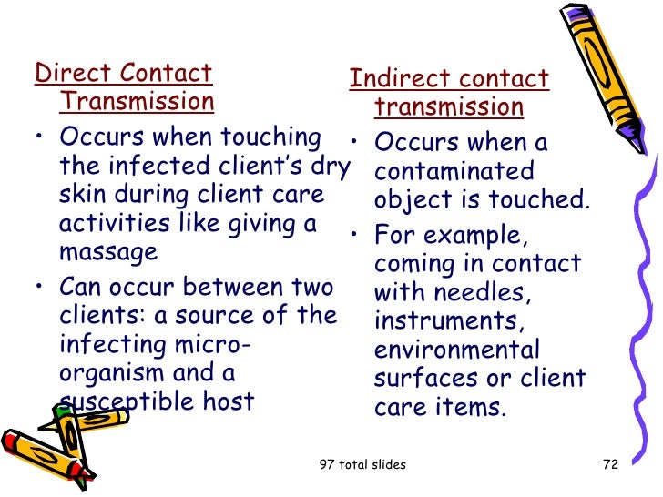 Infection Control
