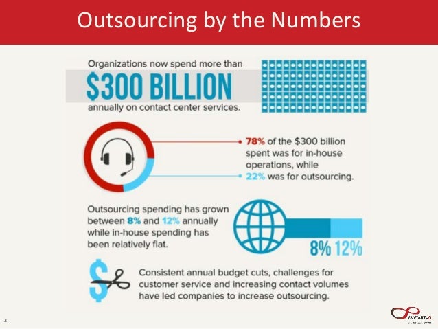 the future of outsourcing essay the future of outsourcing essay