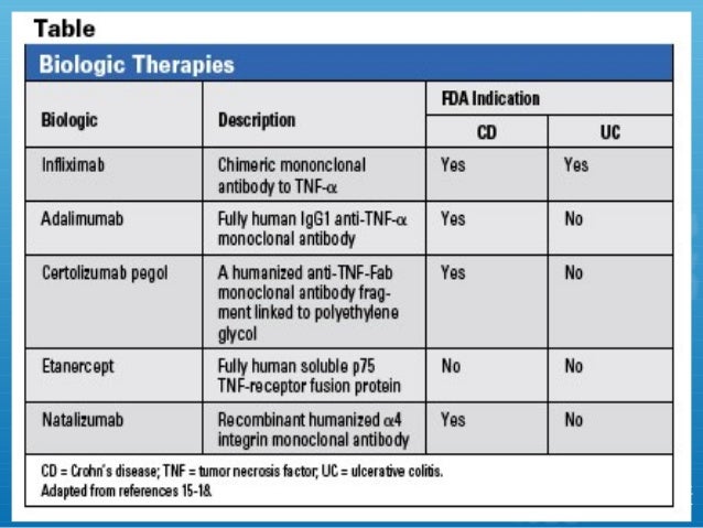 inflammatory bowel disease budesonide conversion chart