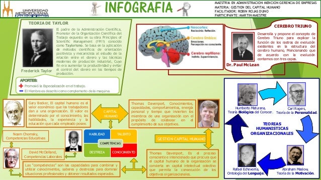Resultado de imagen de INFOGRAFIA DE ADMINISTRACION educativa