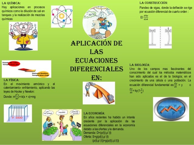 Infografia. Aplicación de las Ecuaciones Diferenciales
