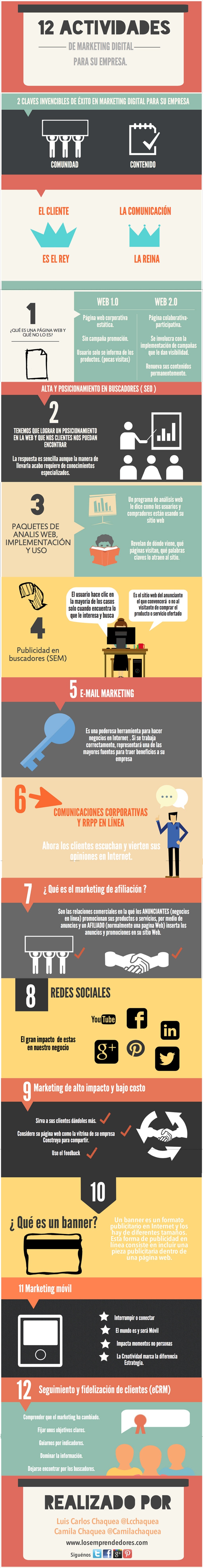 http://image.slidesharecdn.com/infografia12actividades-140221143613-phpapp01/95/slide-1-1024.jpg?cb=1393015101