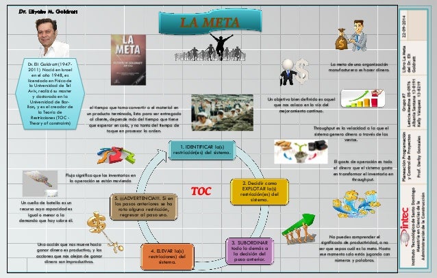 Infografia Libro La Meta Grupo 8 INTEC Octubre 2014
