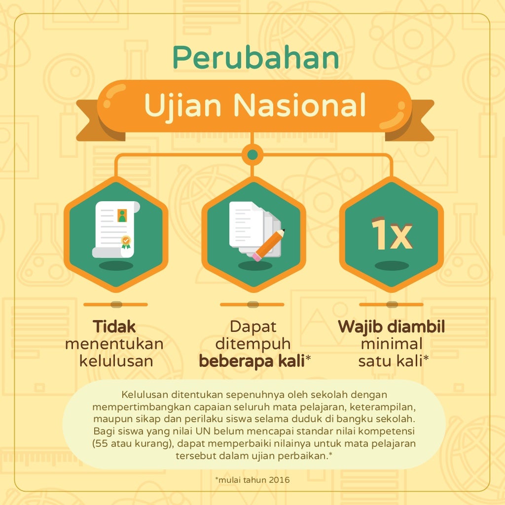 Ujian Nasional 2015 