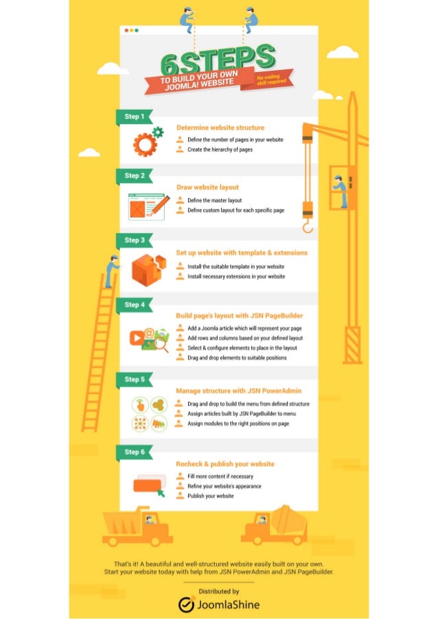 Infographic 6 steps to build a Joomla website
