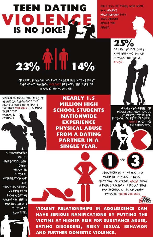 Teen Dating Abuse Laws In Ny