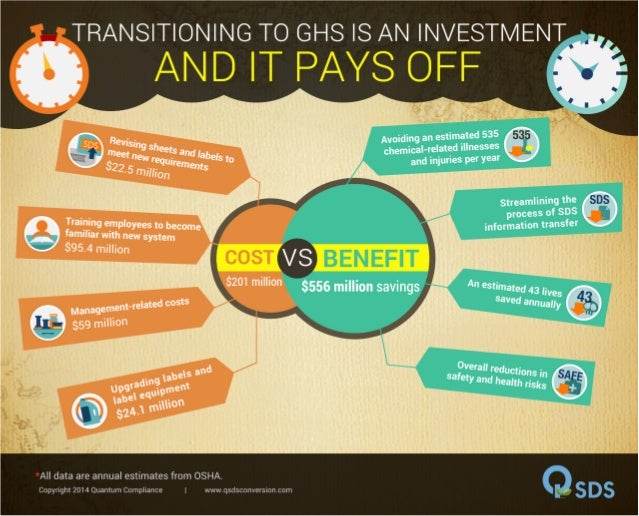 Infographic cost vs benefit