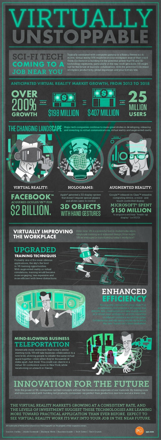 infographic-is-virtual-reality-technology-the-future-of-work-1-638.jpg