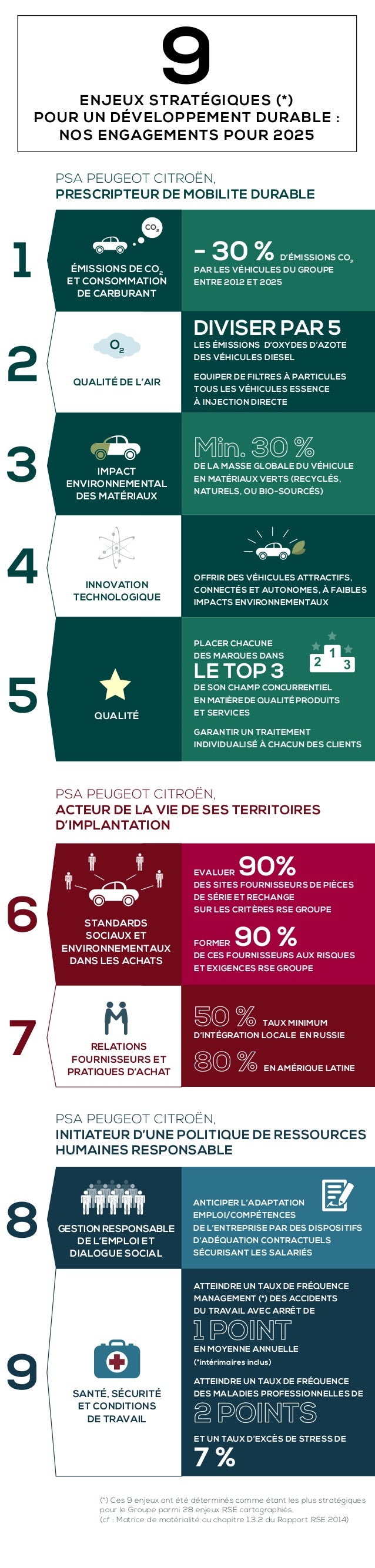 [DISCUSSION] Les futures Citroën - Page 32 9-enjeux-stratgiques-pour-un-dveloppement-durable-chez-psa-peugeot-citron-1-638