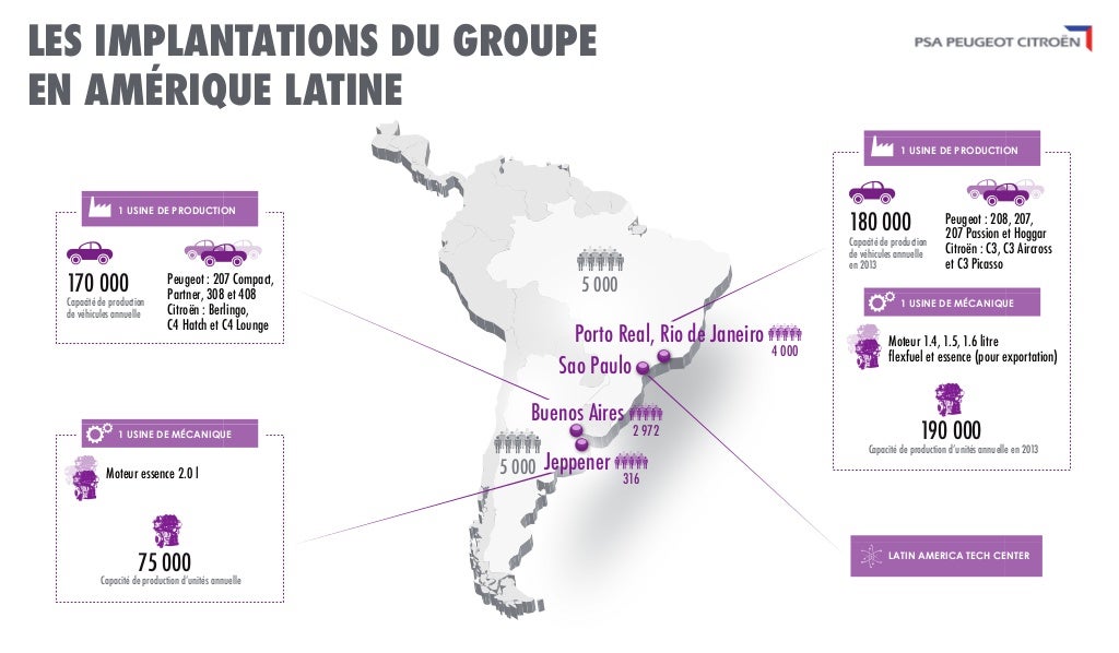 [INFORMATION] Citroën/DS Amérique Latine - Les News Les-implantations-de-psa-peugeot-citron-en-amrique-latine-1-1024