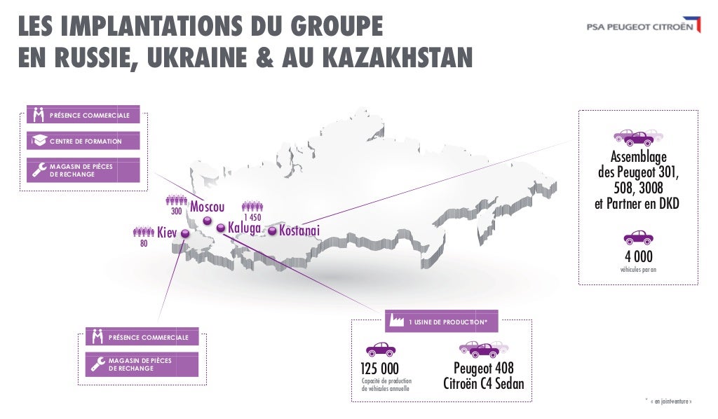 [INFORMATION] Eurasie - Les news Implantations-du-groupe-psa-peugeot-citron-en-russie-ukraine-et-kazakhstan-1-1024