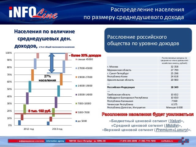 Куропатка рисунки Куропатка рисунки