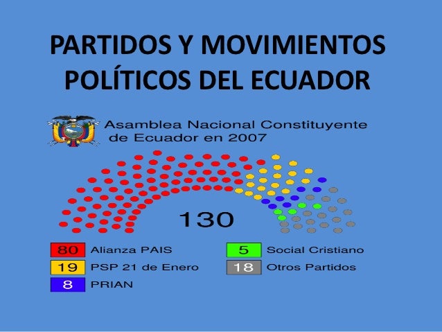 historia partidos movimientos politicos ecuador historia partidos movimientos politicos ecuador