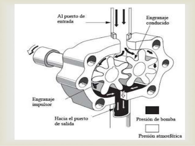 Bombas Centrfugas Accionadas Por Motor A Hidrulico