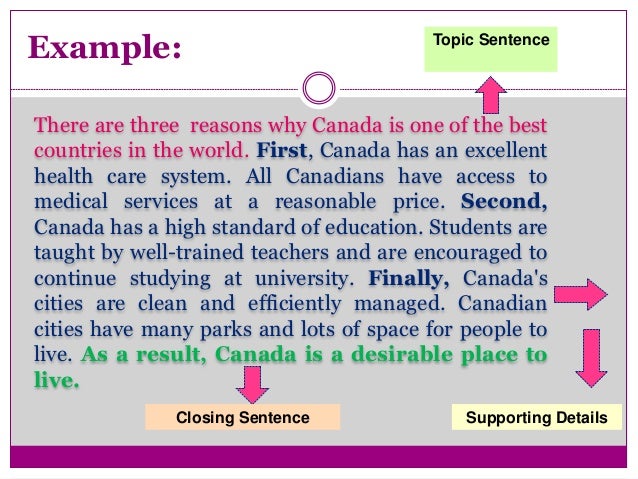 write an argumentative essay on should early marriage be encouraged write an argumentative essay on should early marriage be encouraged