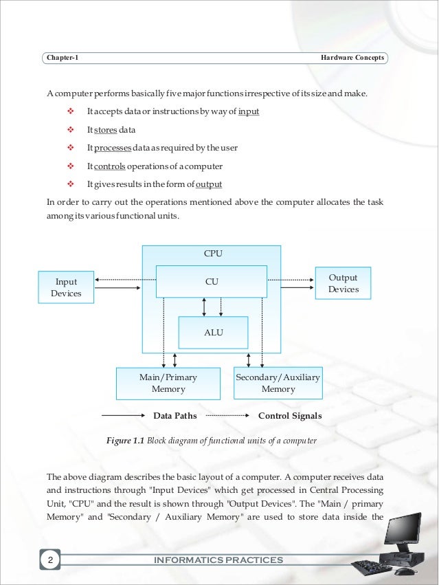 Computer Science Book For Class 11 By Sumita Arora Pdf Free Download