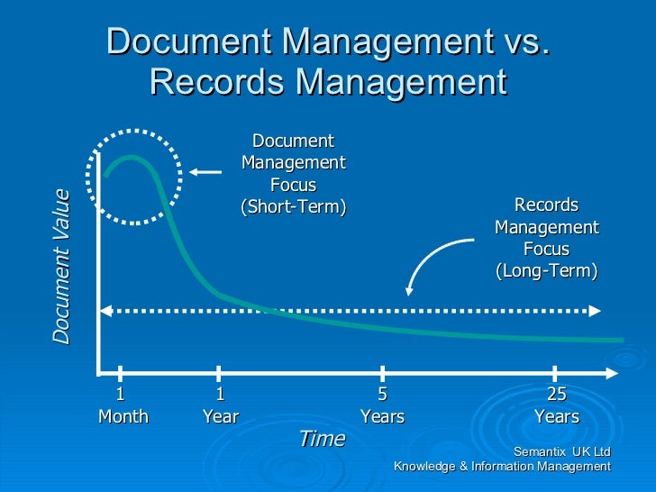 Leadership vs management essay