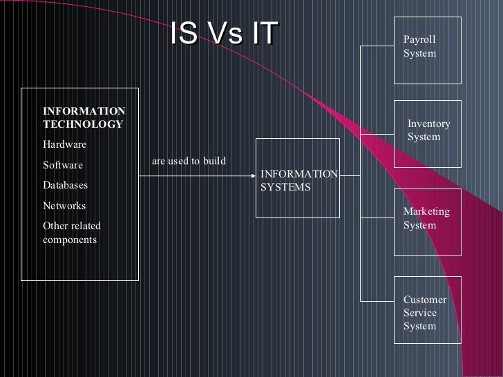 information technology vs information systems According to nd century code (chapter 545901), information technology means the use of hardware, software, services, and supporting infrastructure to manage and deliver information using voice, data, and video. information technology vs information systems According to nd century code (chapter 545901), information technology means the use of hardware, software, services, and supporting infrastructure to manage and deliver information using voice, data, and video.