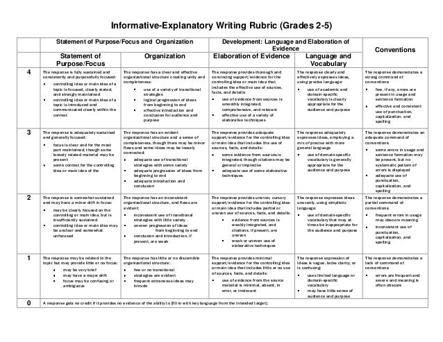 Informational essay rubric 5th grade