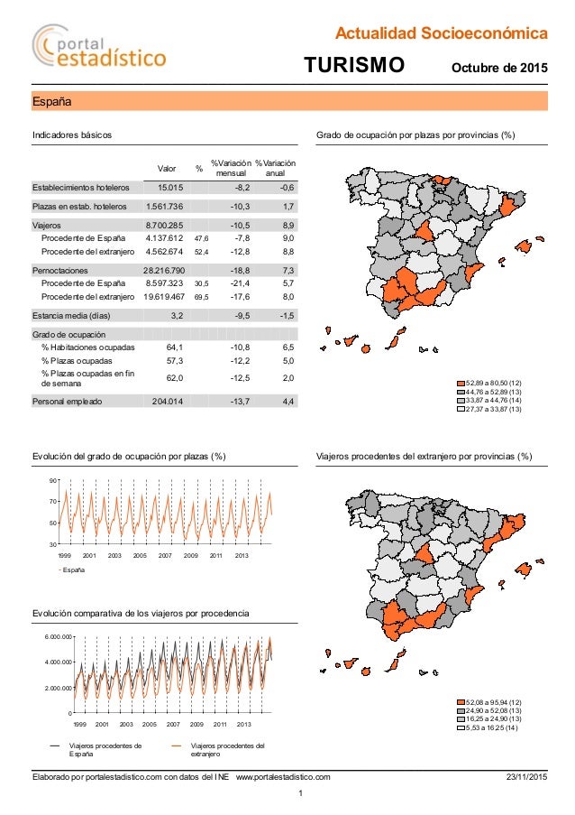 ESTADISTICA MENSUAL DE TURISMO estadistica mensual de turismo: